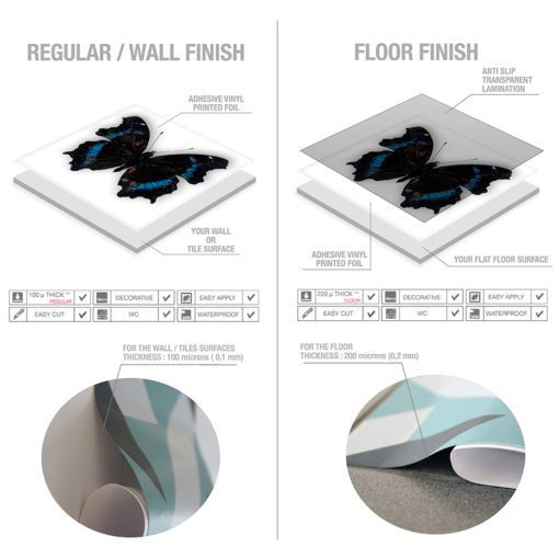 Butterfly Tiles Stickers - Material