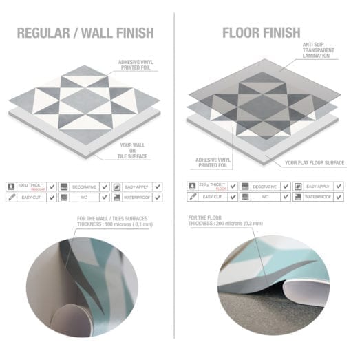 Ohio Floor Tiles - Material